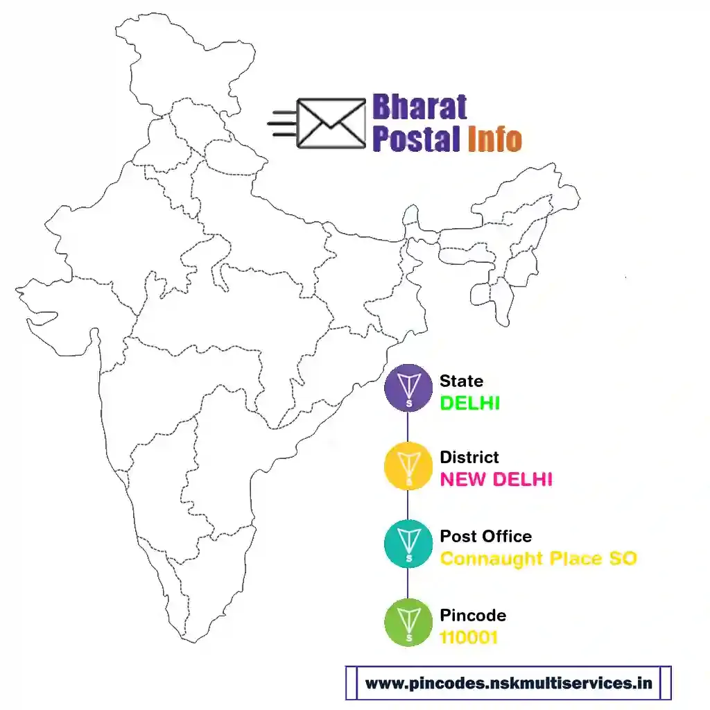 delhi-new delhi-connaught place so-110001